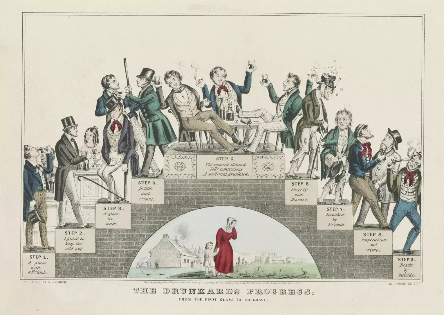 De levensloop van een dronkaard van het eerste glas tot het graf. Een litho vanNathaniel Currier ter ondersteuning van de drankmatiging, januari 1846. Beeld: Publiek domein. 